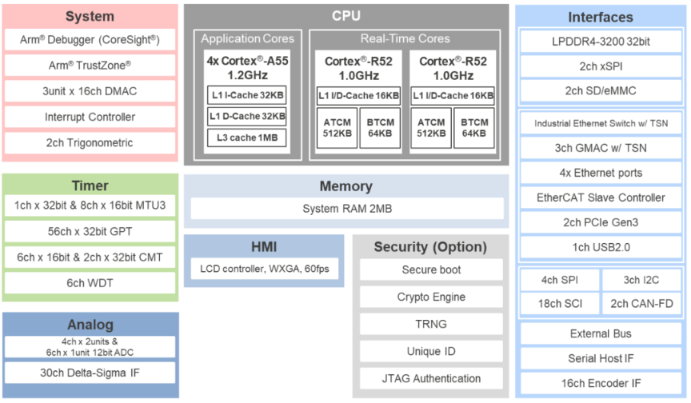 技术 | RZ T2H更换DDR流程和工具介绍