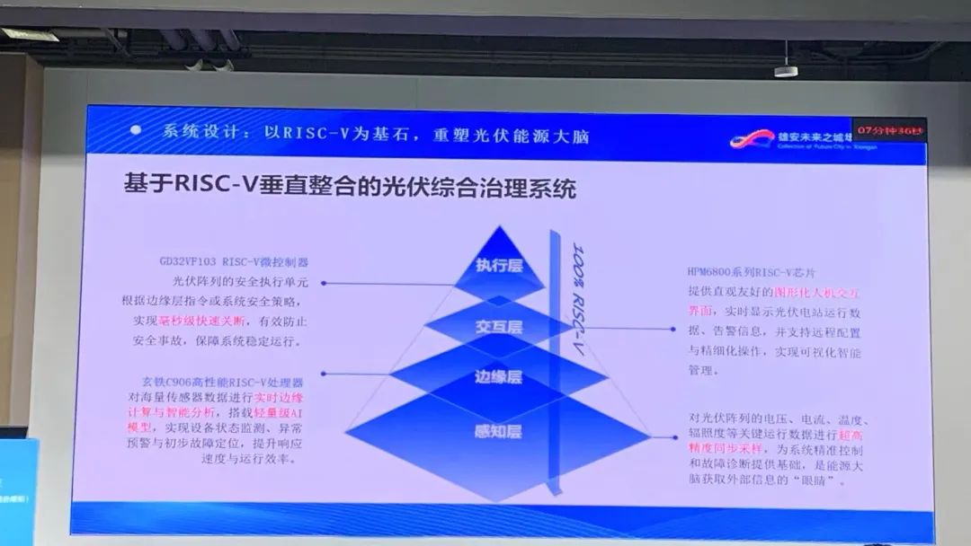 企业 | 以HPM RISC-V芯片为基石，点燃未来城市应用场景