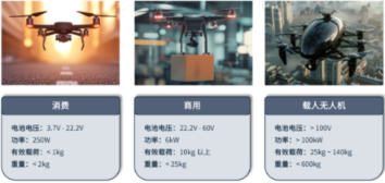 技术 | 无人机核心系统解析：自主导航与感知系统