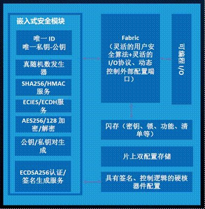 技术 | 从“堡垒防护”到“芯片免疫”：边缘安全的范式革命