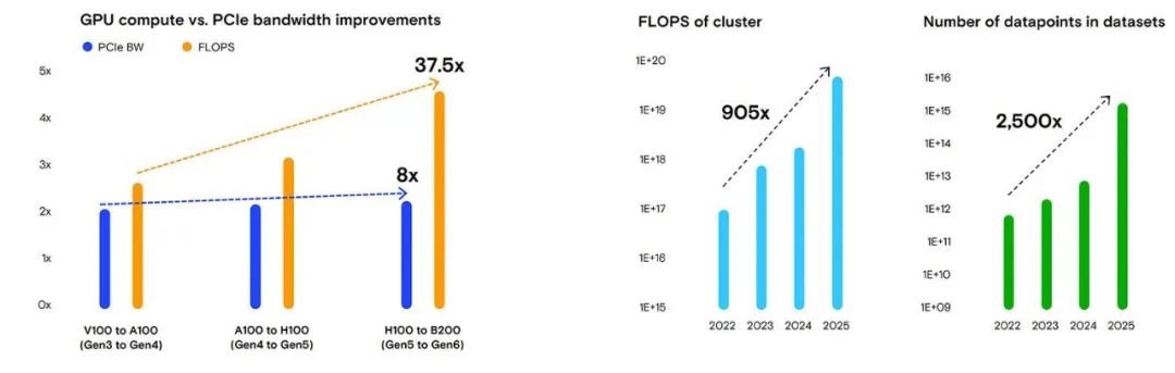 技术 | 推理=IOPS：借助美光9550高性能SSD保持前沿地位