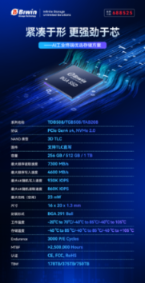 产品 | 小巧于形，强劲于芯，佰维工业级BGA SSD何以成为AIoT时代的“全能选手”？