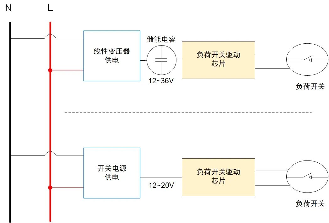 产品 | 上海贝岭新一代国网电表内置负荷开关驱动芯片布局