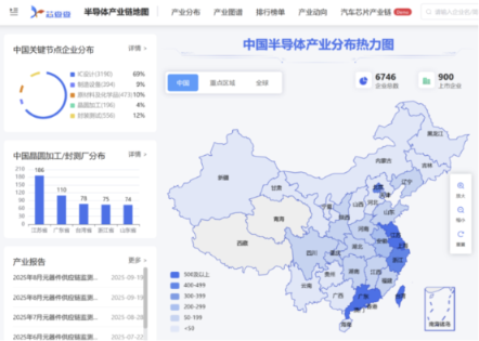 中国晶圆厂最新产线布局与产能全解析（2025版）