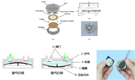 最新低功率压电气泵驱动芯片-LX8201