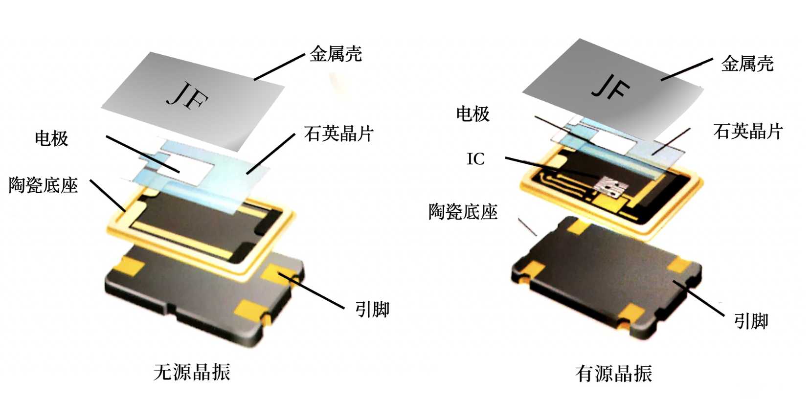 无源晶振和有源晶振能混用吗