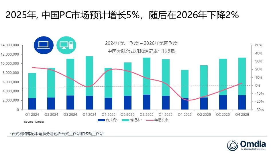 应用 | 智能电视的聪明「大脑」,主动为你实现这三件事