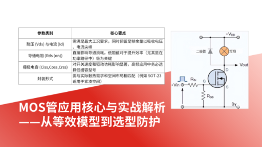 破解MOS管高频振荡困局：从米勒平台抑制到低栅漏电容器件选型