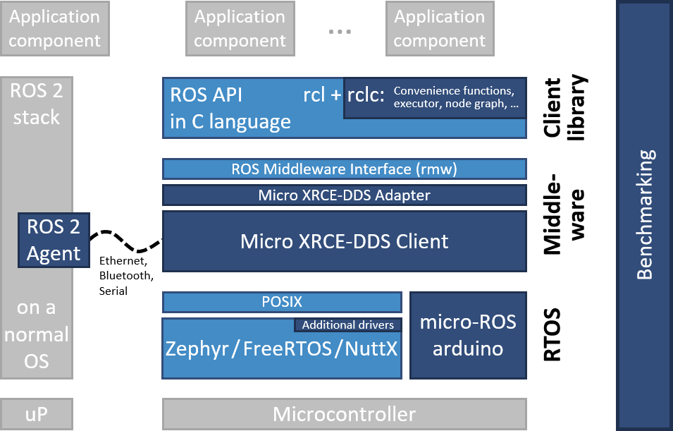 技术 | GD32H7 Micro-ROS开发实战:从零到一构建机器人应用