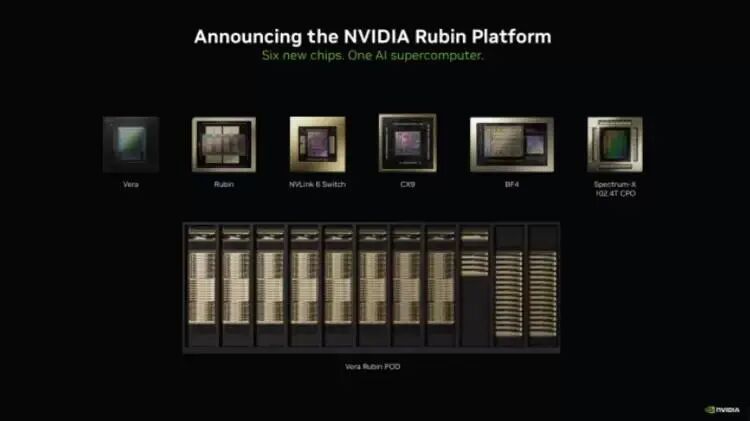 产品 | NVIDIA Rubin平台量产：整合6款全新芯片，推理Token成本降低10倍！