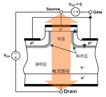 技术 | 聚焦固态断路器核心：安森美SiC JFET特性深度解读