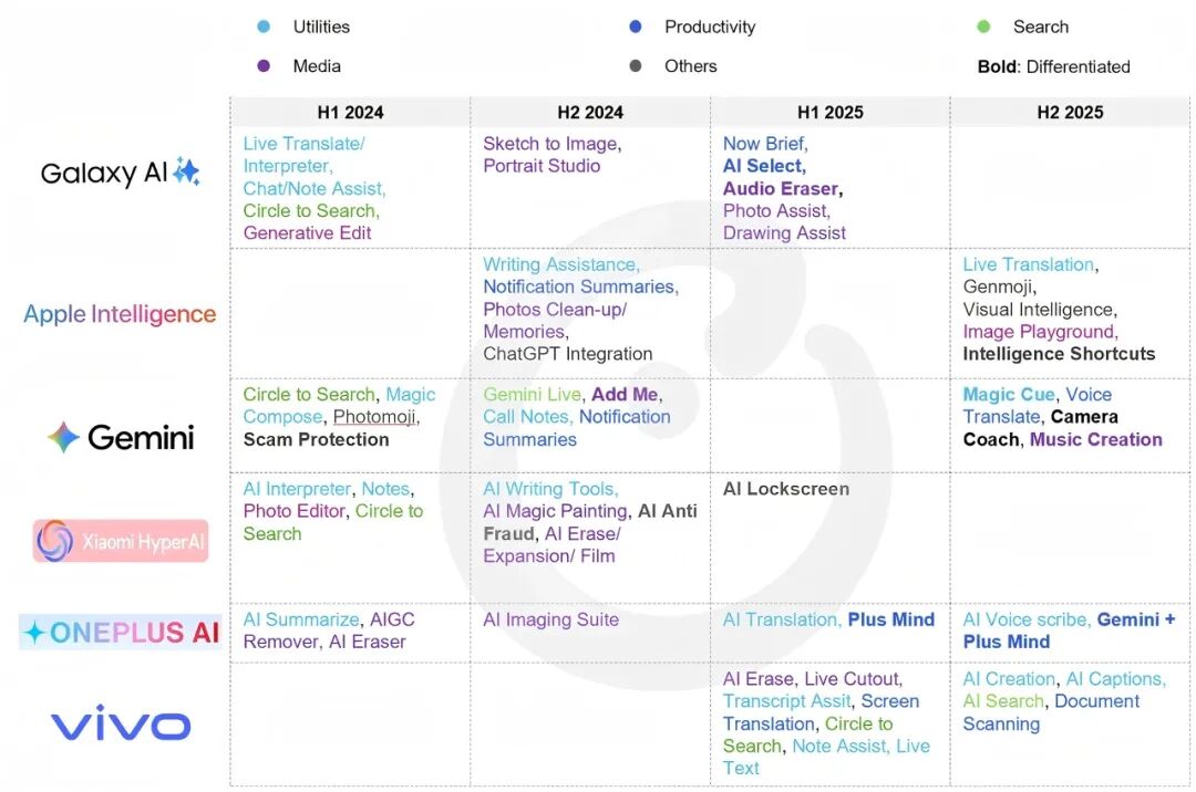 企业 | 苹果与谷歌 Gemini 合作：Apple Intelligence 迈出关键一步