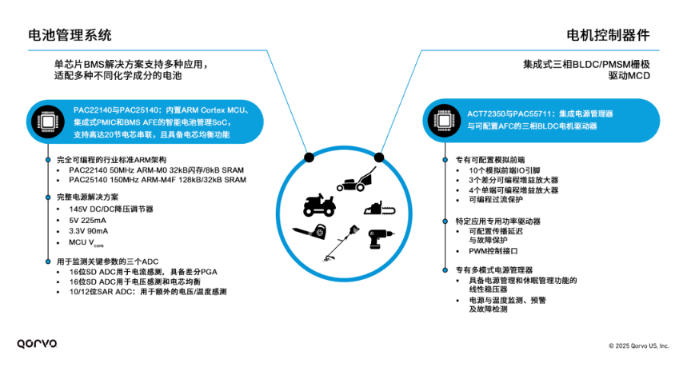 技术 | 如何为电动及园艺工具选择BMS和电机控制器
