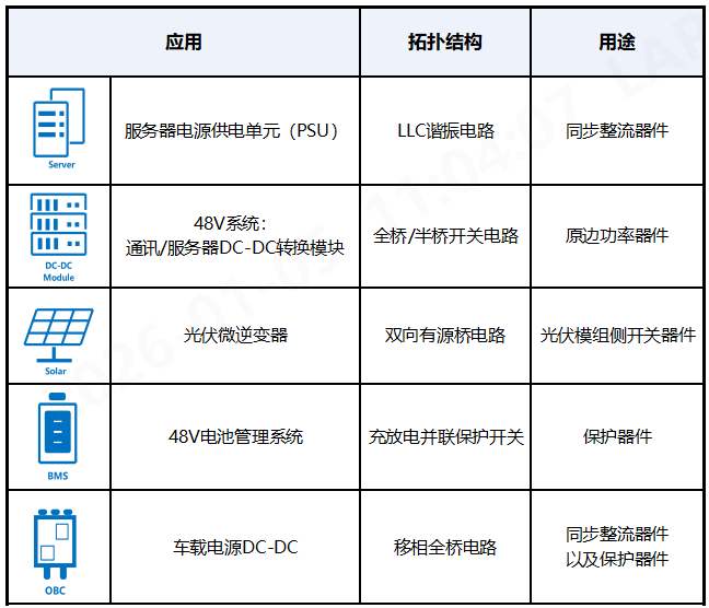 产品 | 芯迈半导体发布第二代80V SGT MOSFET：性能对标国际竞品，推动高端MOSFET国产化进程迈出重要一步