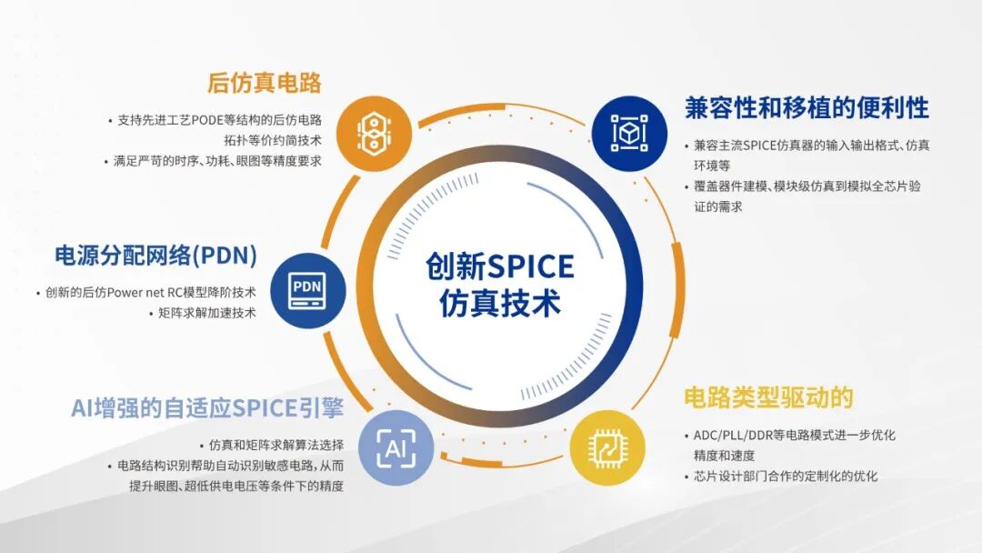 方案 | 概伦电子NanoSpice™系列:定制电路全场景的仿真和验证方案