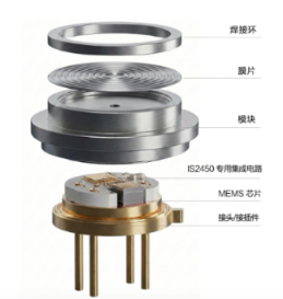 产品 | 即装即用、免校准:TE 8xH全隔离高精度压力传感器上市