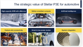 产品 | ST发布Stellar P3E汽车微控制器,搭载自研NPU