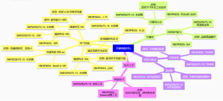 双路高效开关新选择:VBsemi VBC9P3033 P+P MOSFET —— 紧凑封装中的高性能电源管理解决方案
