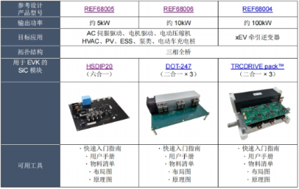 ROHM发布搭载新型SiC模块的三相逆变器参考设计!