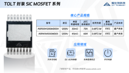 产品 | 为 AI 与超充 “降温”！ 爱仕特 1200V 30mΩ TOLT SiC MOSFET 正式量产，全兼容 TOLL