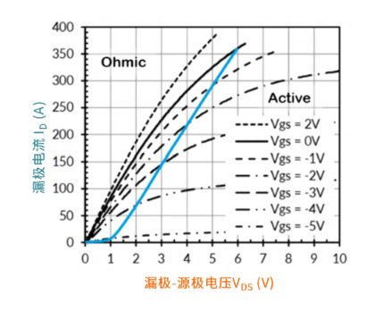 技术 | 碳化硅赋能浪潮教程:SiC JFET驱动工业与服务器电源革新