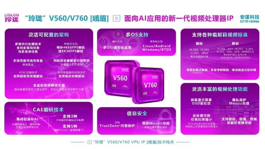 技术 | AI时代拍摄设备,既要提画质又要降码率,怎么办?“玲珑”V560/V760 VPU IP献妙招