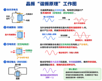 晶振为什么这么稳定?揭秘石英的秘密