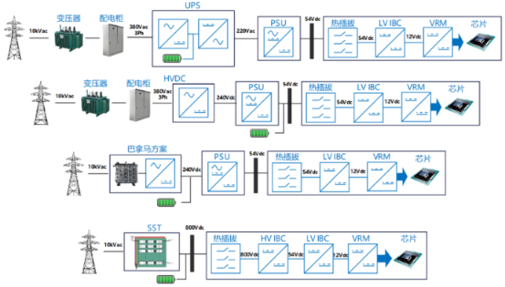 产品 | 士兰微5.5kW PSU方案助力算力供电升级