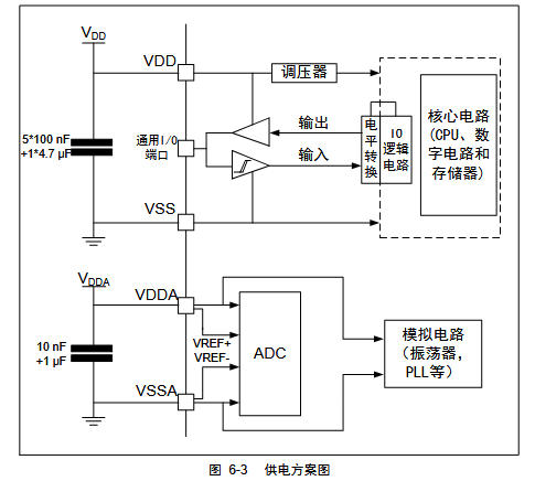 FT32F030F6AP7高性能国产32位RISC内核MCU兼容STM32F030K6TP7