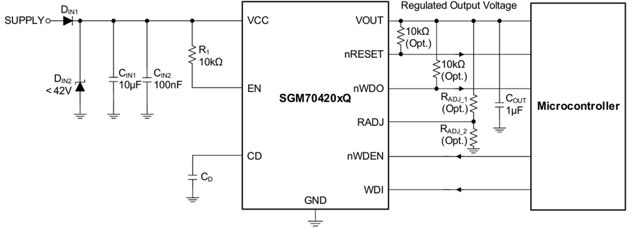 产品 | 圣邦微电子推出车规级线性稳压器SGM70420xQ/SGM70430xQ系列,带看门狗和电压监控复位功能