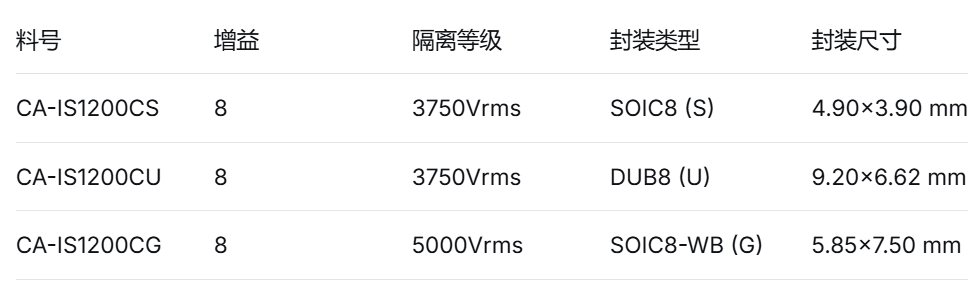 产品 | 川土微电子CA-IS1200C全新一代通用隔离运放