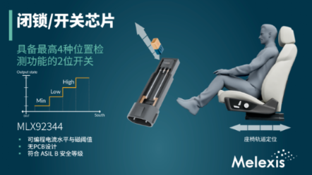 产品 | 迈来芯推出全球首款双线两位开关芯片