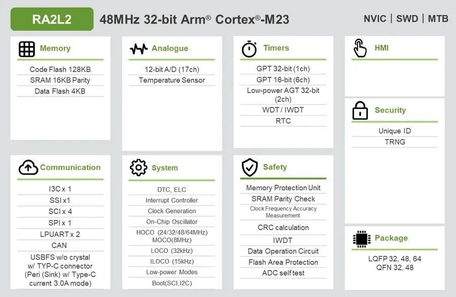 技术 | USB MCU卓越特性加速面向低功耗应用的USB Type-C接口的开发