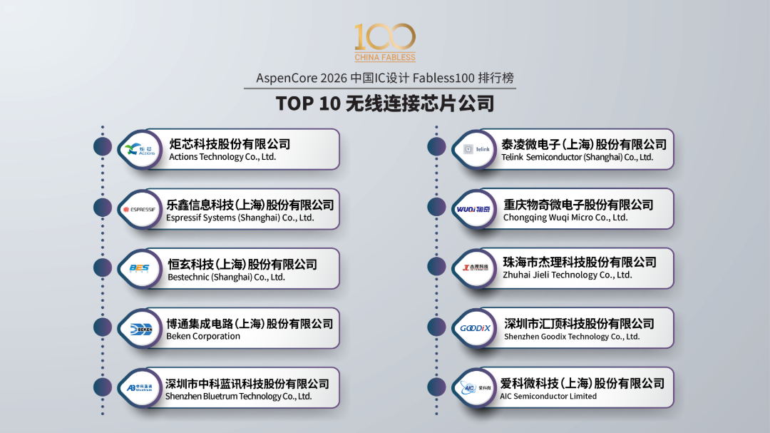 100榜单新的.png