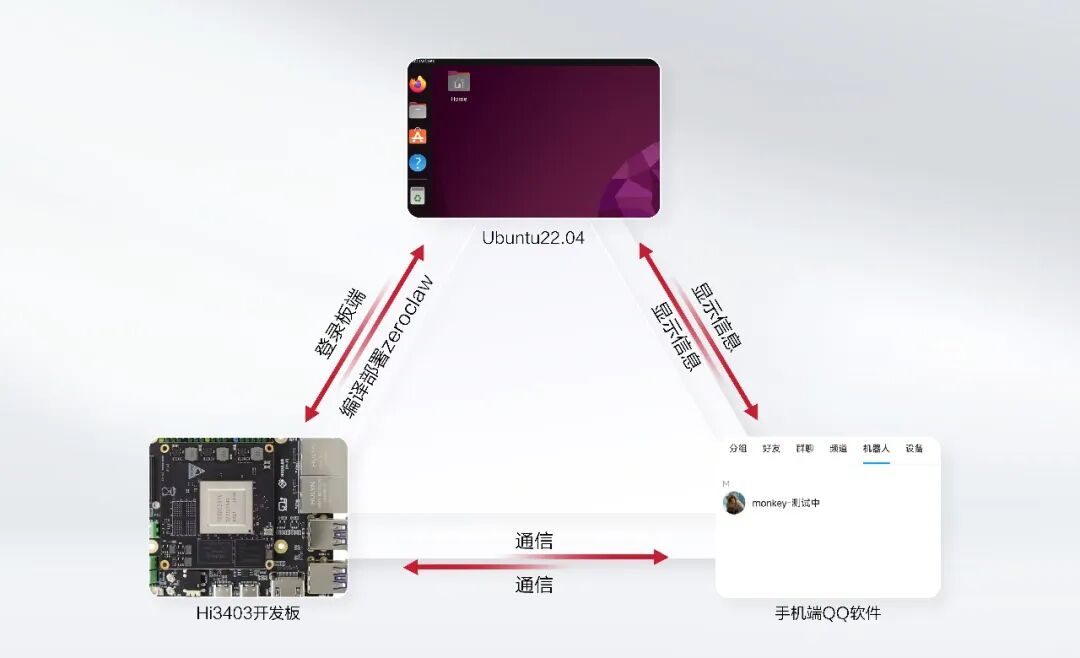 ZeroClaw 启动失败常见报错解决方案 ZeroClaw 启动失败常见报错解决方案