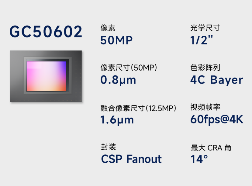 新品推荐 | 格科微5000万像素图像传感器GC50602